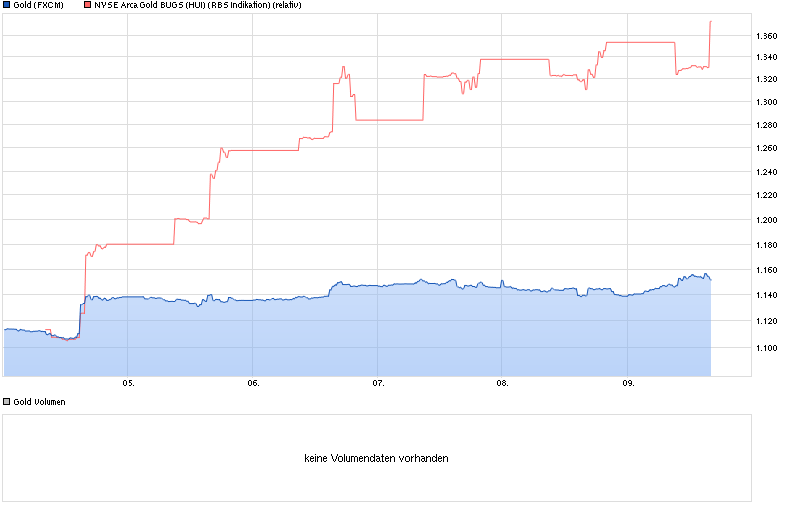 chart_week_gold.png