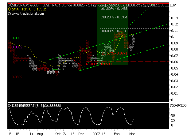 chart_p&f.png