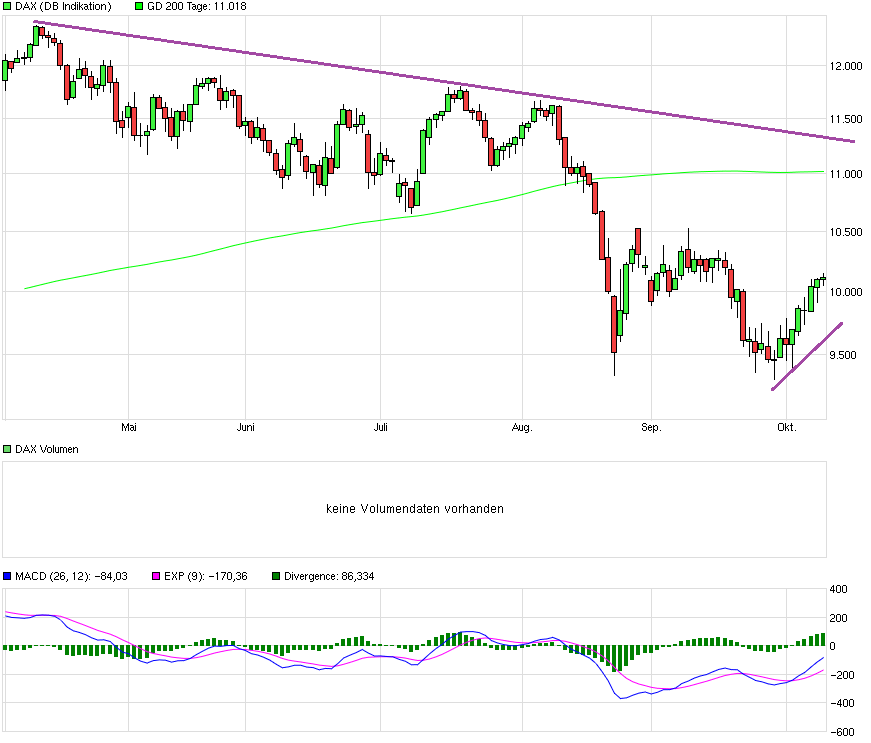 chart_halfyear_dax_10-15.png