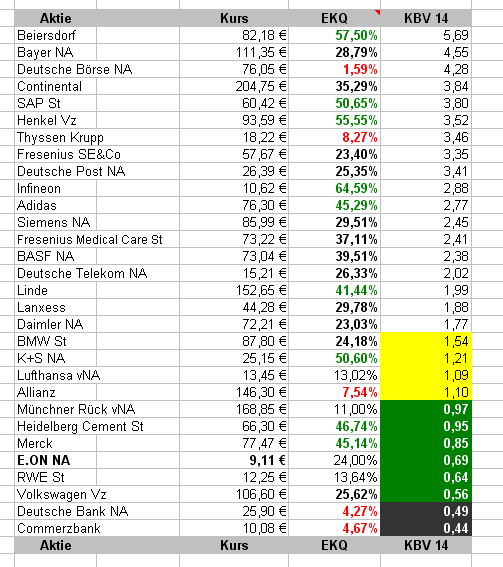 dax-fundamental.png
