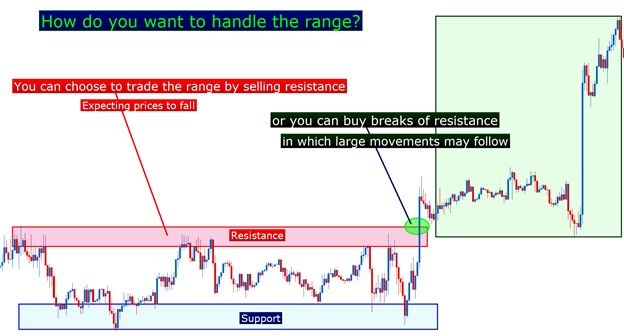 how_to_trade_ranges_body_picture_3.png