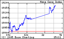 HANG_SENG.gif