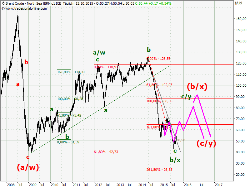 oilchart.png