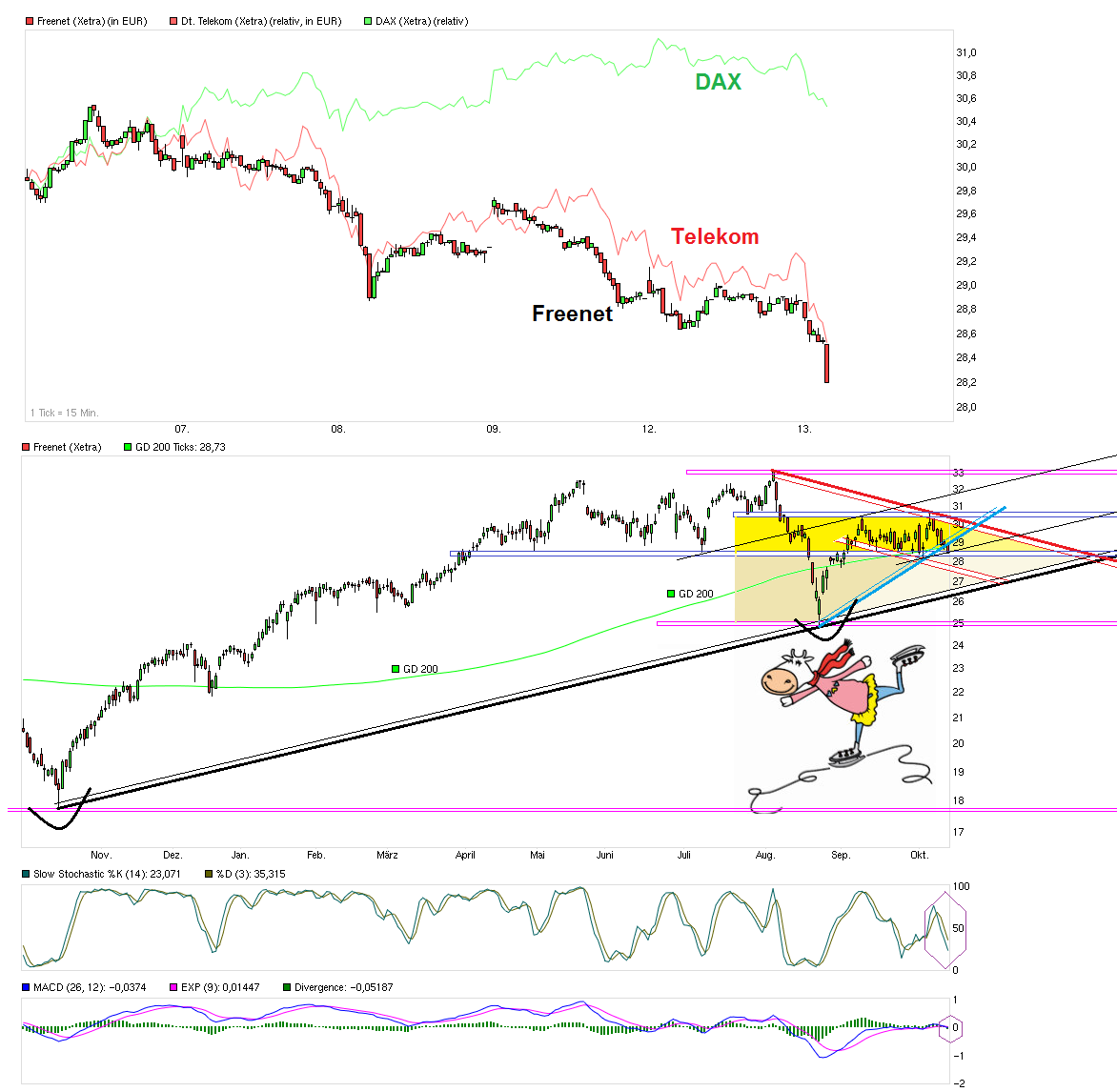 chart_week_freenet---.png