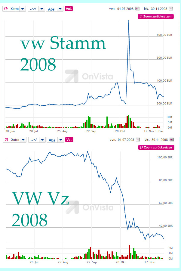 vw_vzst_2008_shortsqueeze.jpg