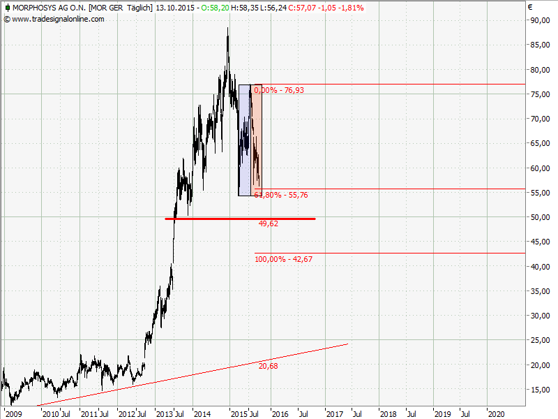 0chart.png