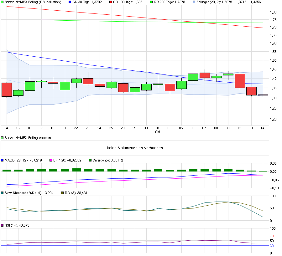 chart_month_benzinnymexrolling.png