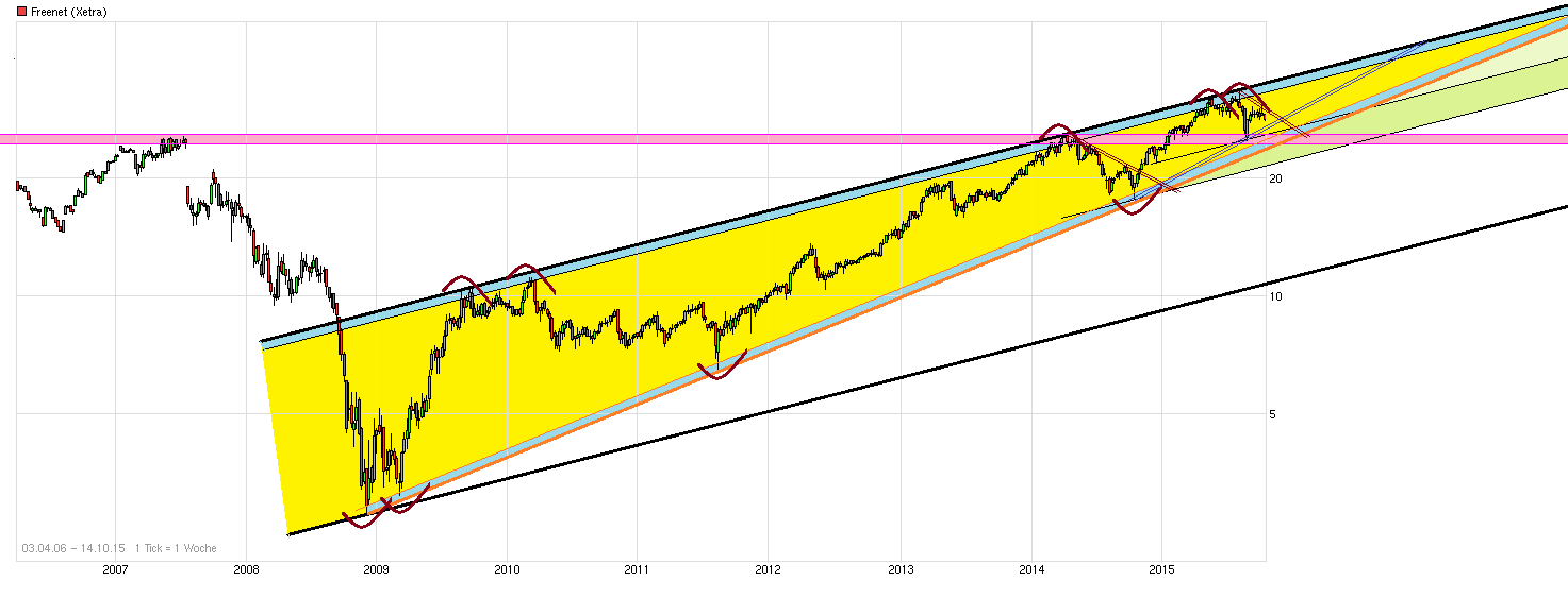 chart_free_freenettt.png
