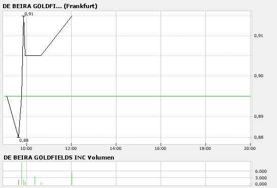 bigchart.png