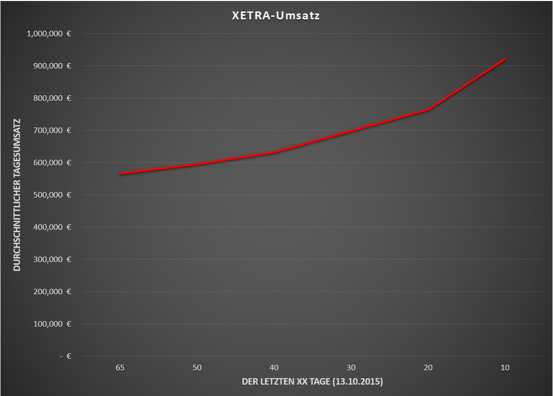 graphik_xetra_umsaetze_.png