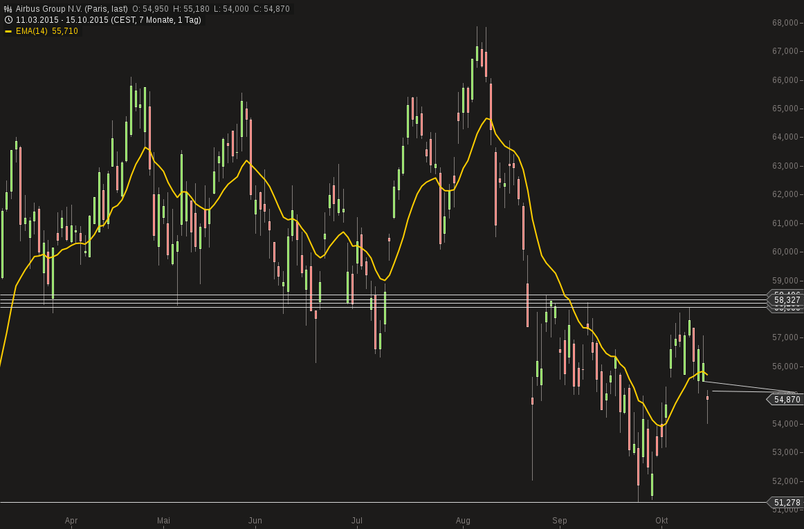 chart-15102015-1535-airbus_group_nv.png