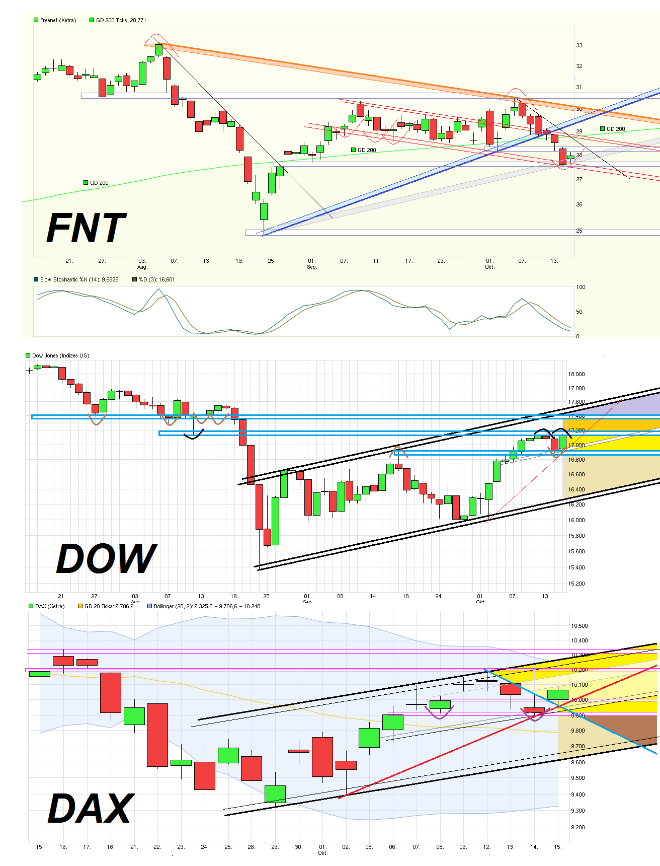 chart_quarter_dowjonesindustrialaverage.png
