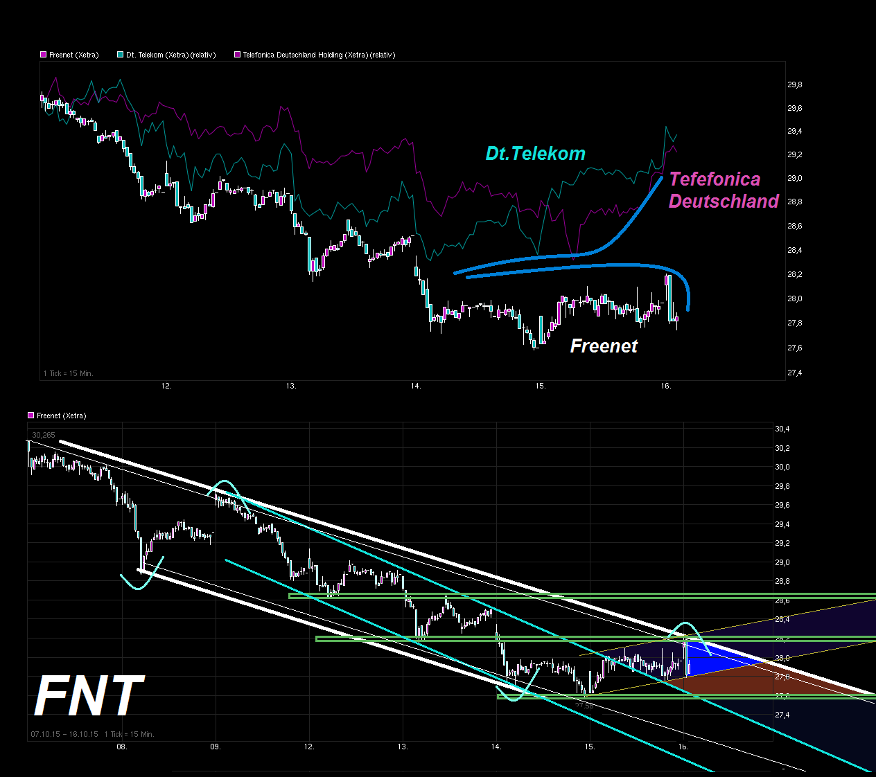 chart_week_freenet.png