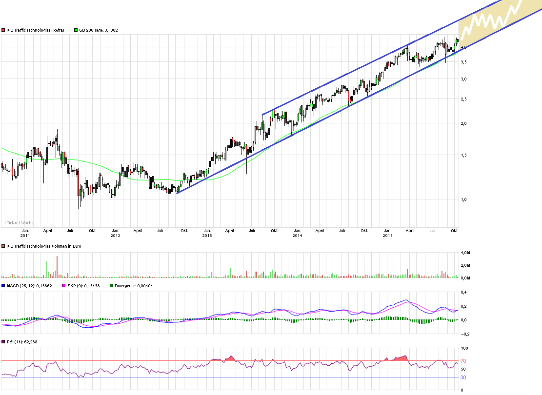 chart_5years_ivutraffictechnologies.png