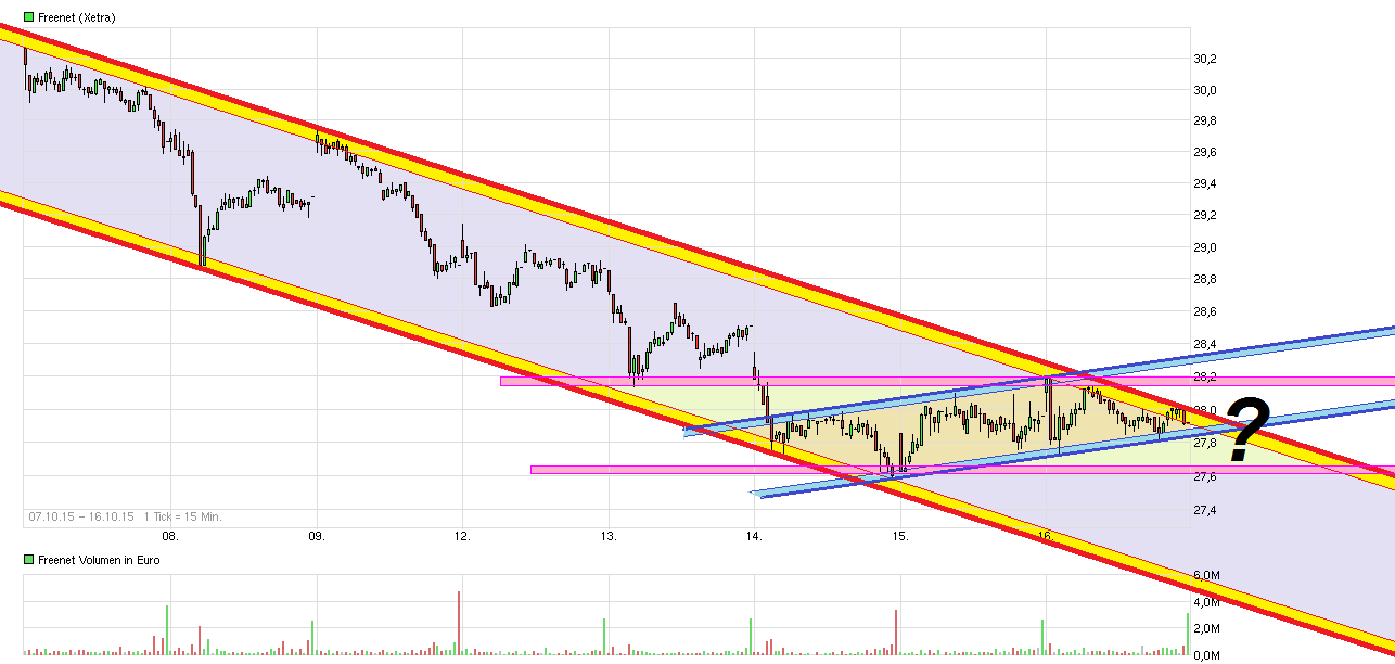 chart_free_freenet.png