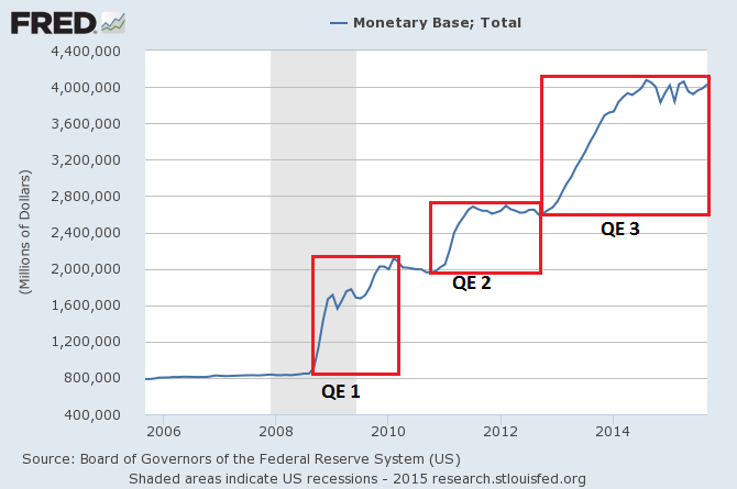 monetary_base_10j.png