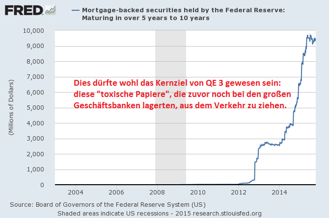 mortgage-backed_securities_held_by_fed.png