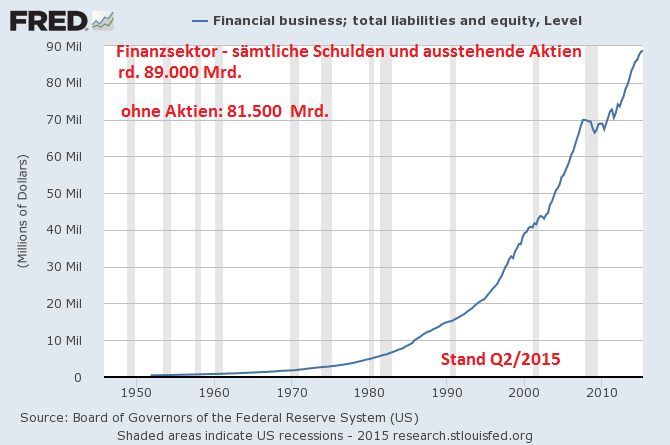 financial_business_-_total_liabilities_and_equity.png