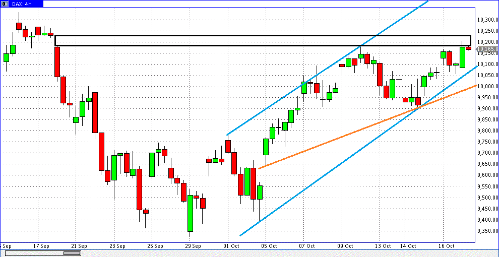 prochart_dax_4h-chart_2015-10-19a.gif