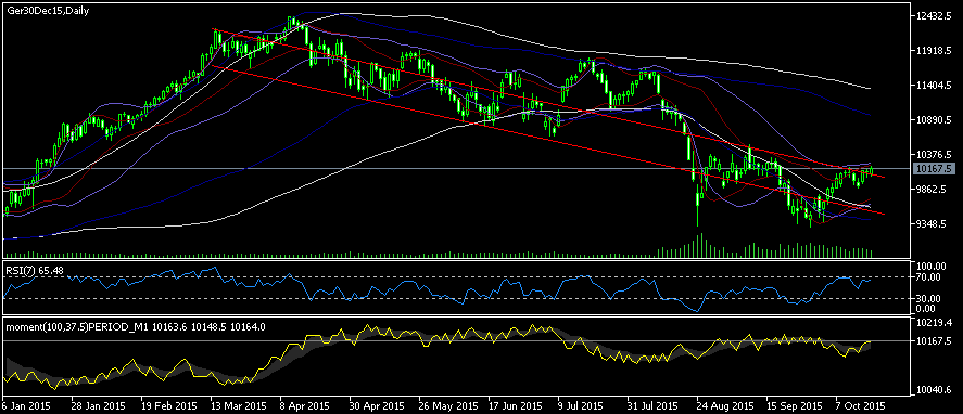 ger30dec15daily.png