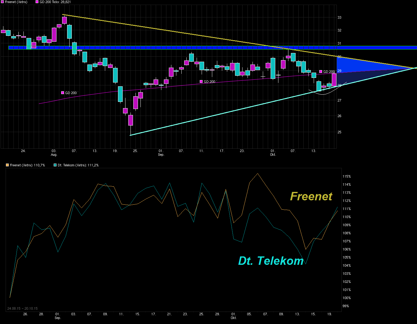 chart_quarter_freenet-.png