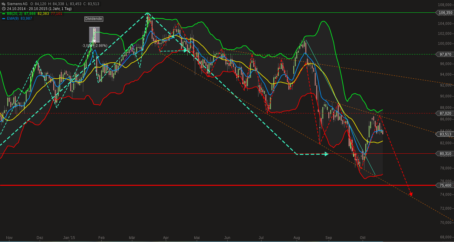 chart-20102015-1018-siemens_ag.png