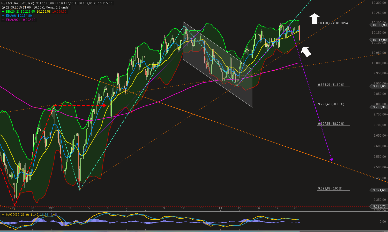 chart-20102015-1026-ls_dax.png