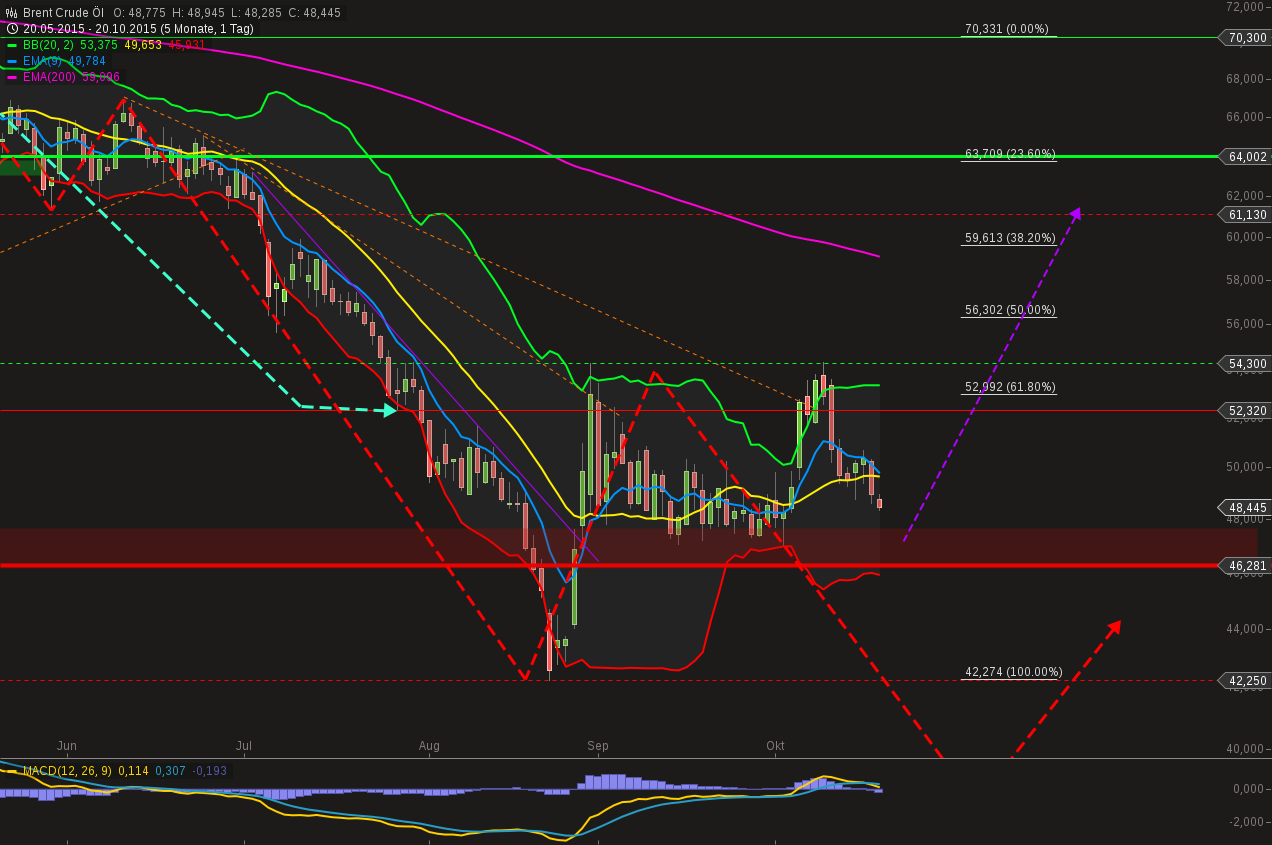 chart-20102015-1048-brent_crude_l.png