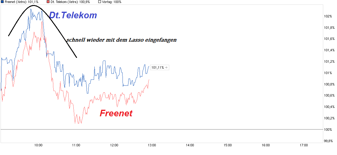 chart_intraday_freenet---.png