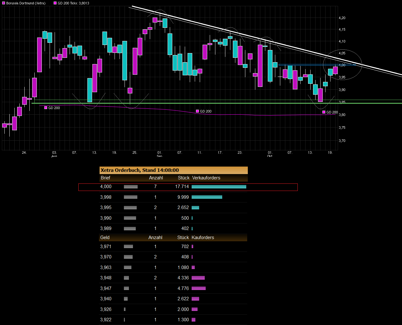 chart_quarter_borussiadortmund.png