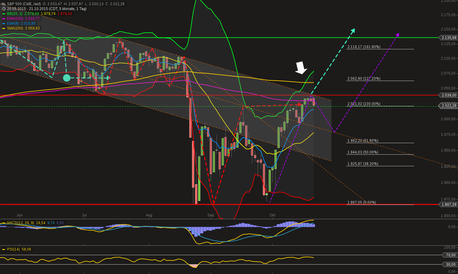 chart-21102015-1951-sp_.png