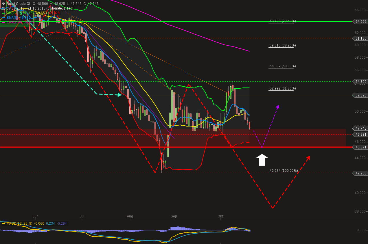 chart-21102015-2025-brent_crude_l.png