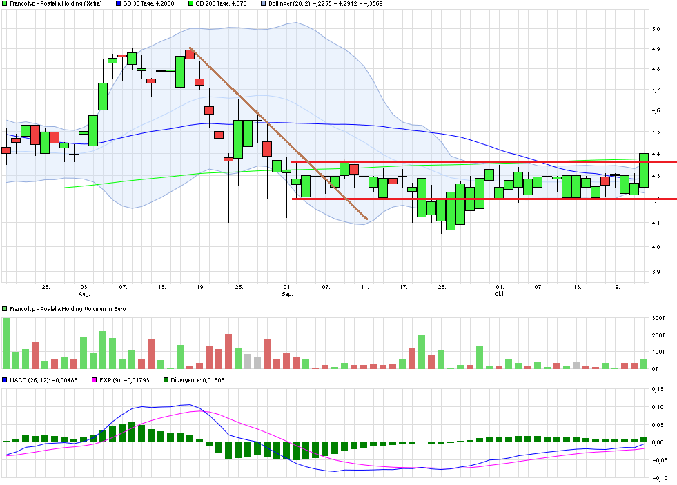 chart_quarter_francotyp-postaliaholding.png