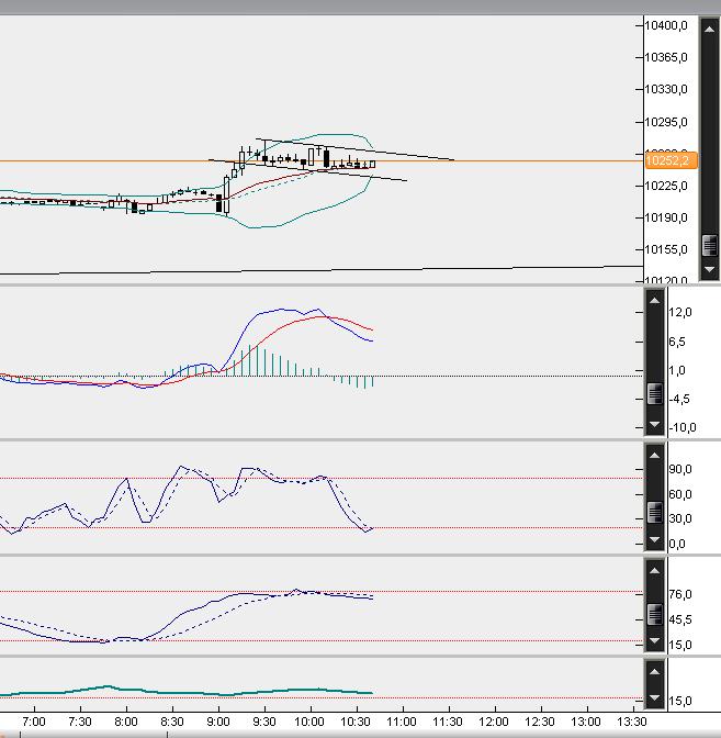 dax5min.jpg