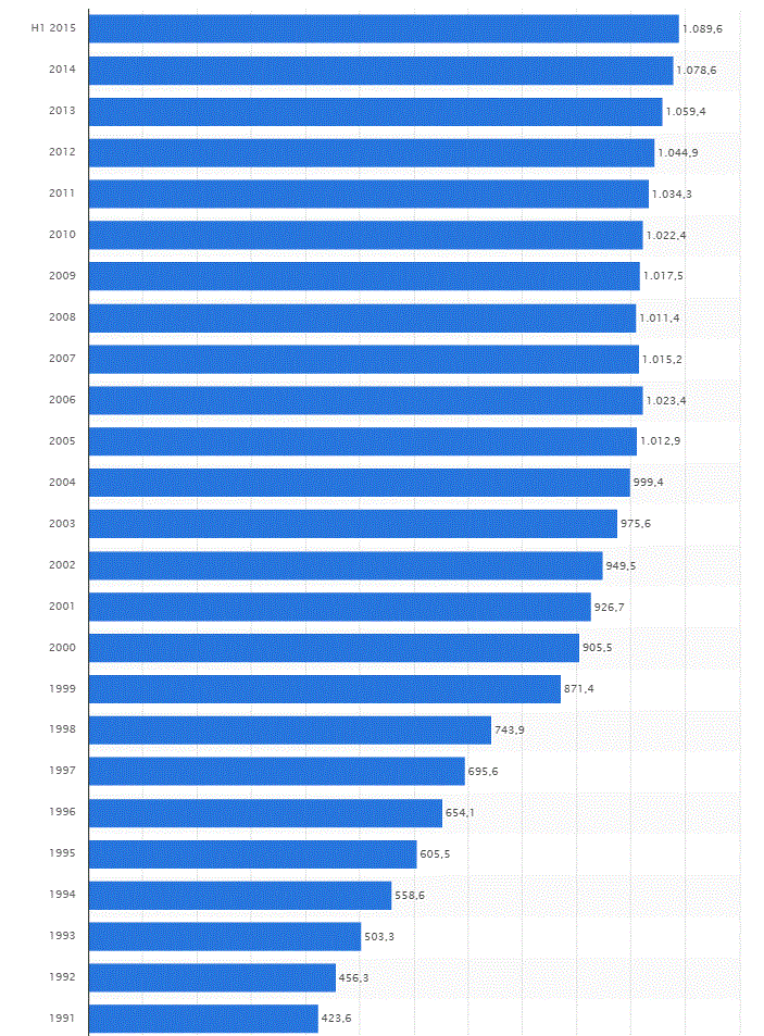 kreditvolumen_deutschland.gif