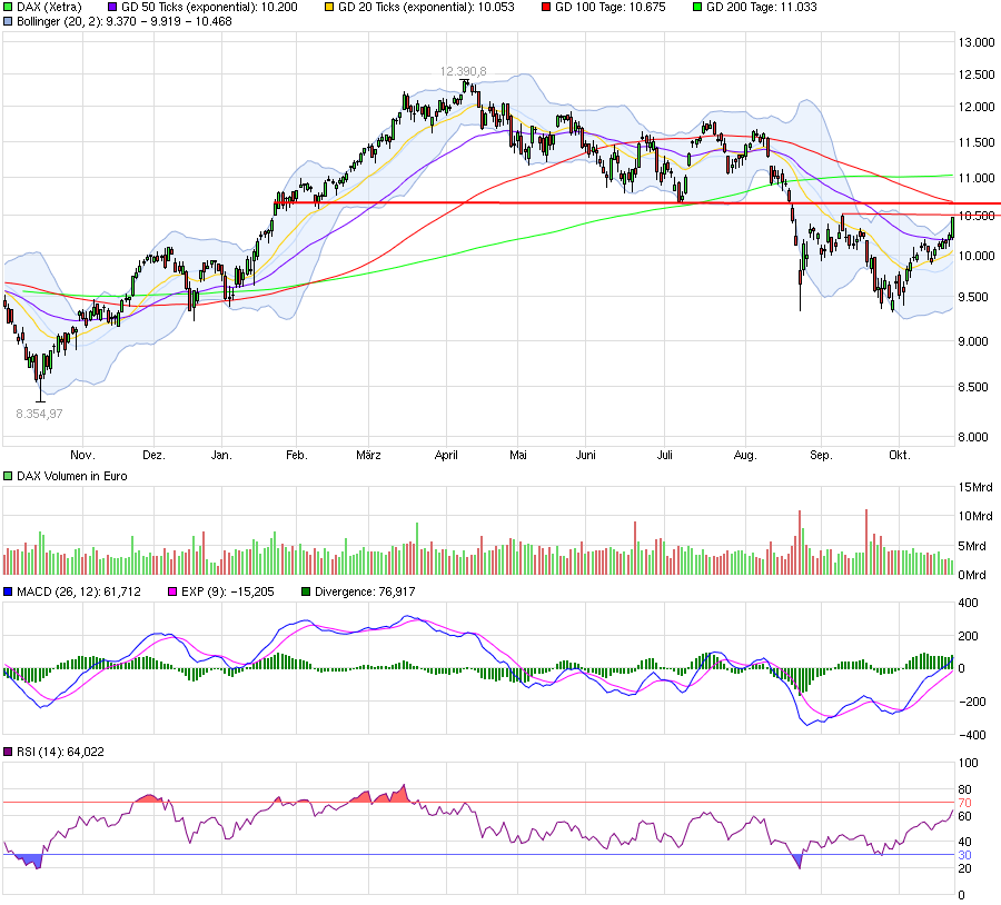 chart_year_dax.png