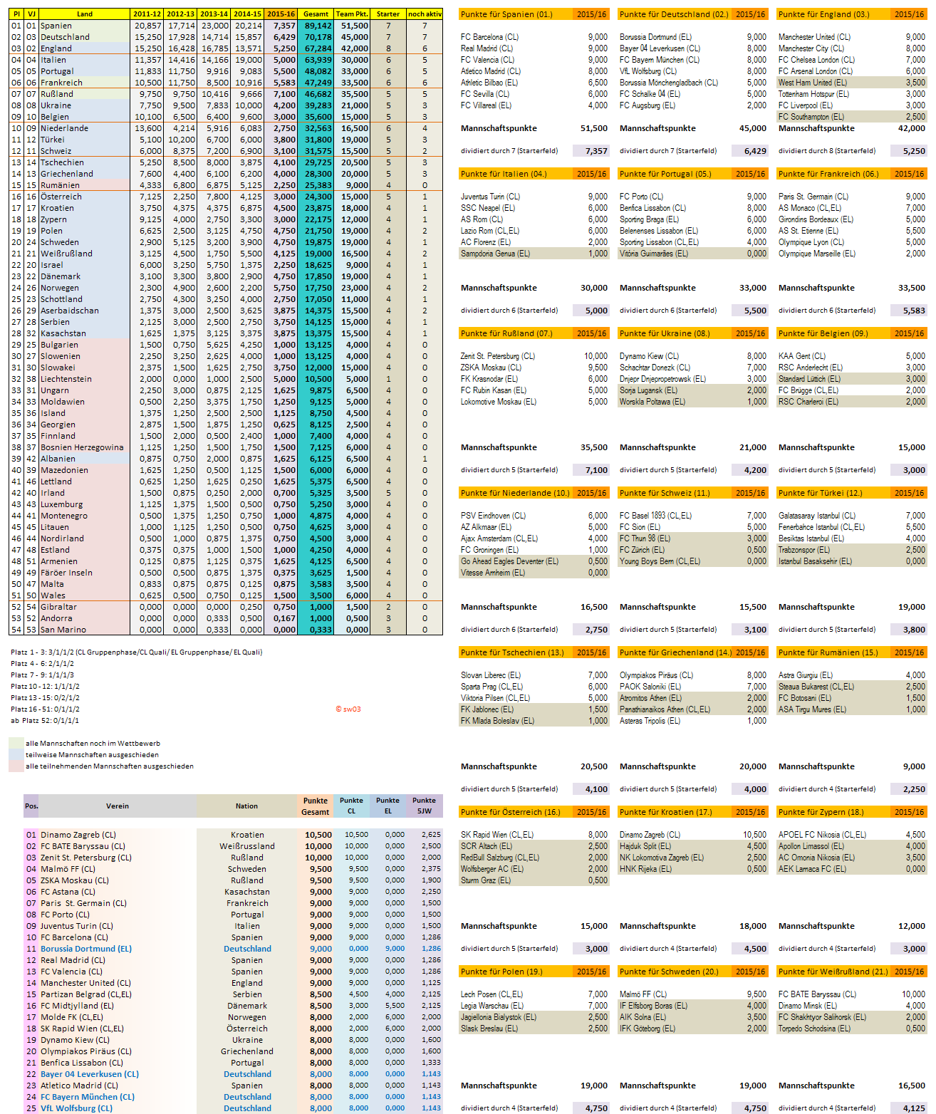 uefa5jw_2015-16_aktuell.png