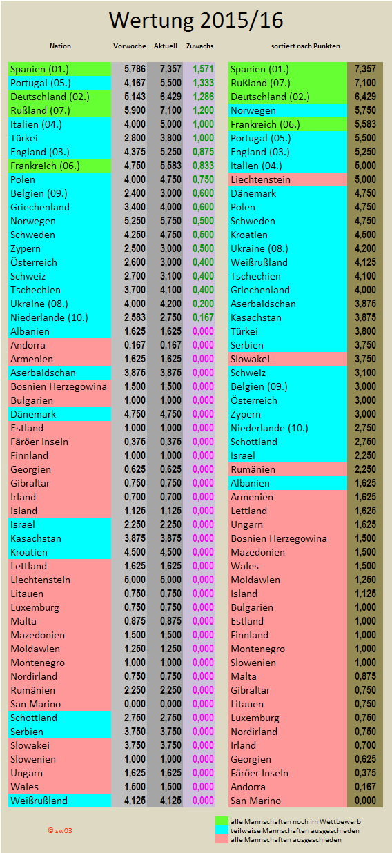 uefa5jw_2015-16_zugewinne.png