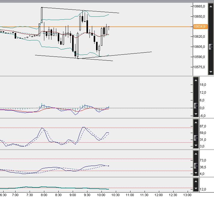 dax5min.jpg