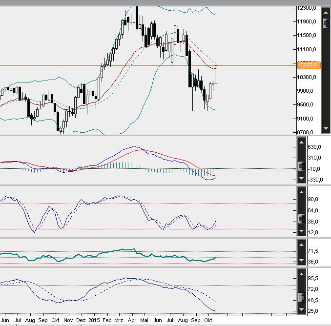 dax5min.jpg