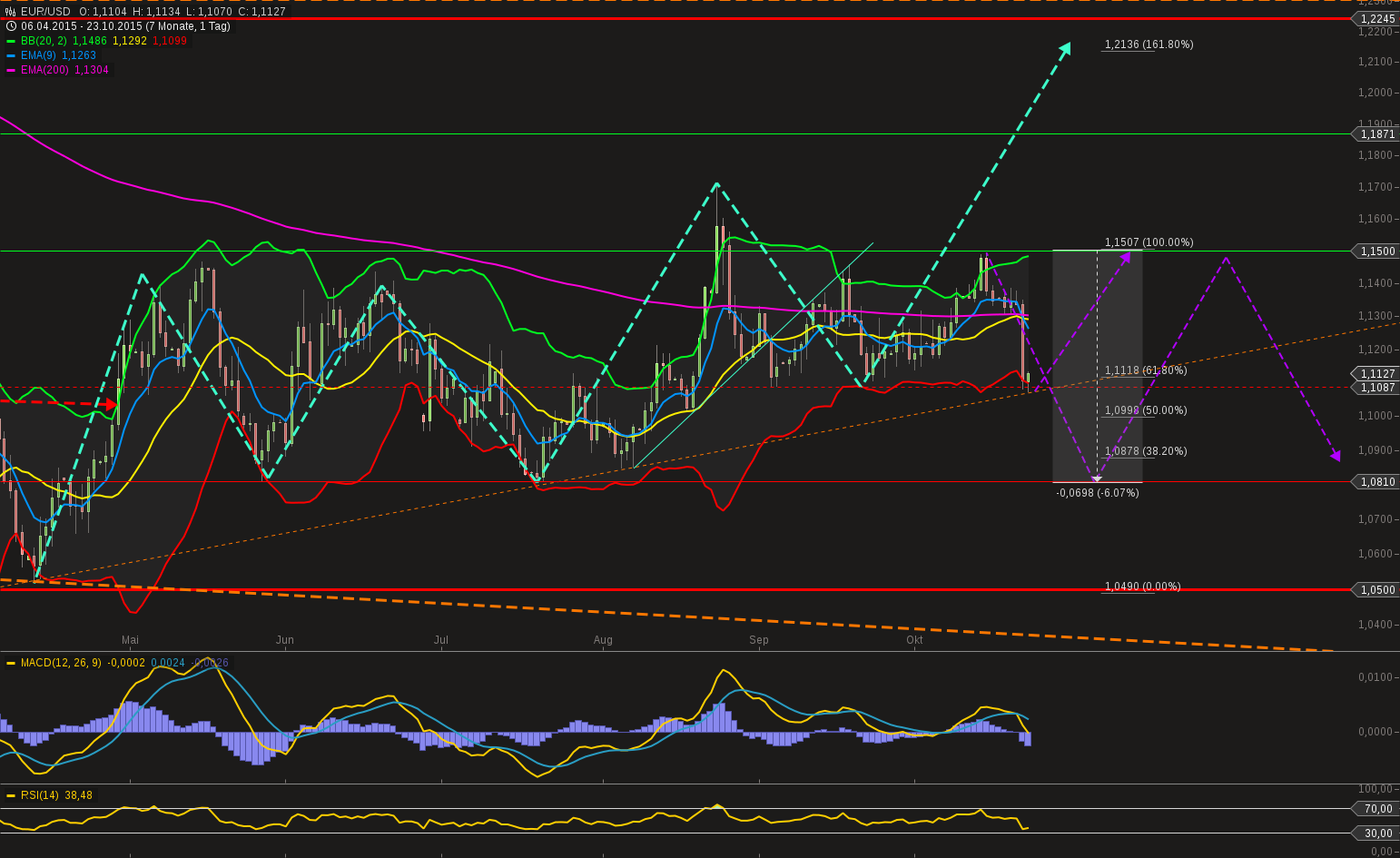 chart-23102015-1043-eurusd.png