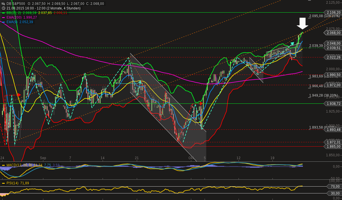 chart-23102015-1237-db_sp.png