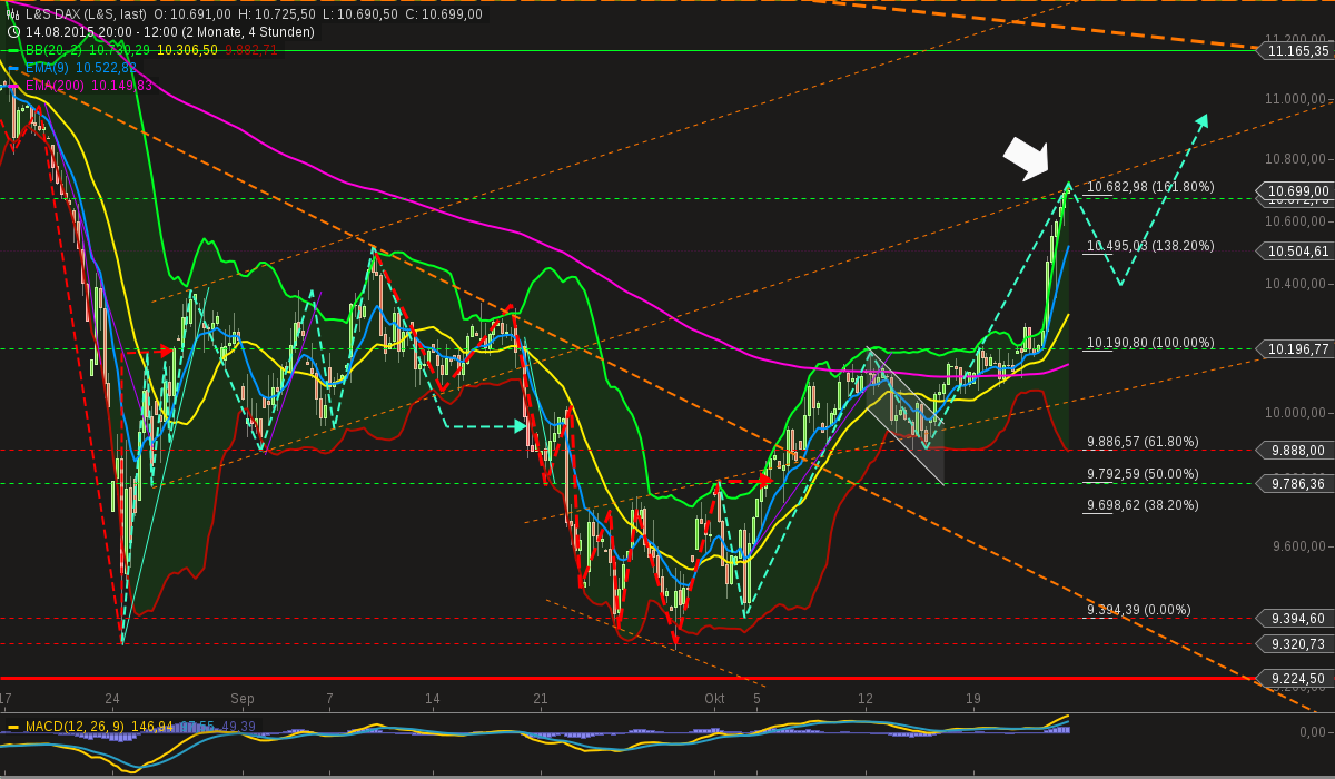 chart-23102015-1239-ls_dax.png