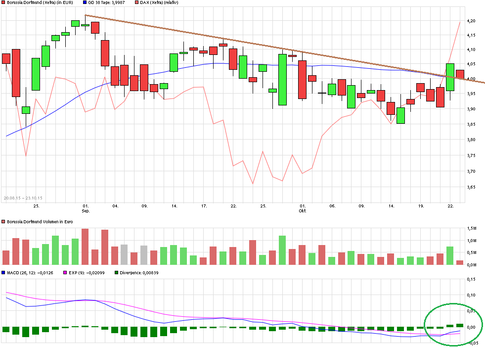 chart_free_borussiadortmund.png