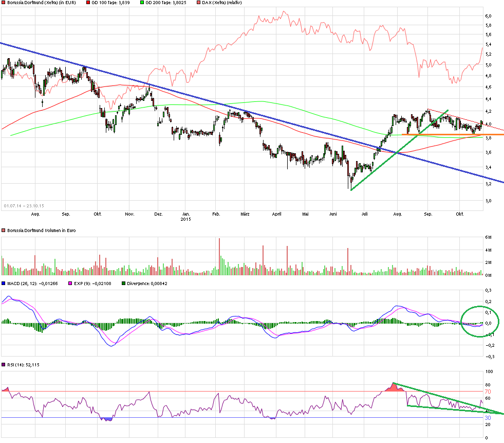 chart_free_borussiadortmund2.png