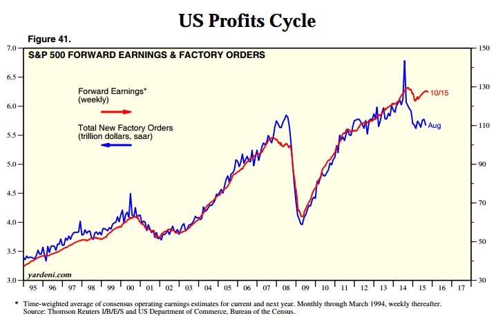 s_p_profits_cicle.jpg