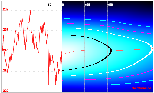 roche-brandes-verteilung-24102015.png