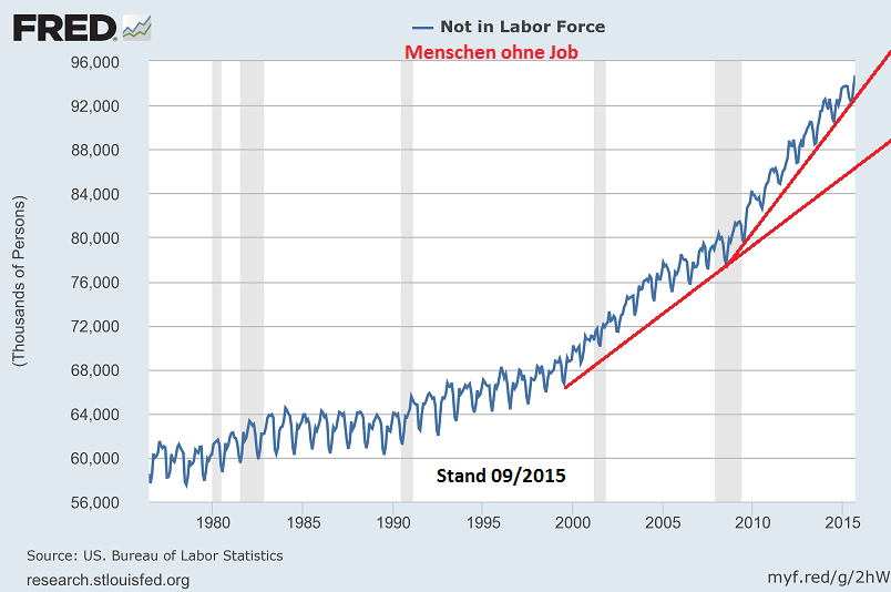 not_in_labor_force.png