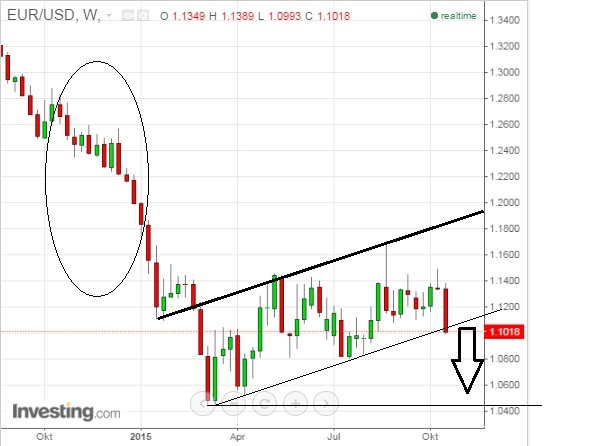 eurusd_w.jpg