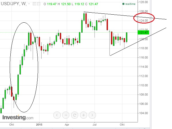 usdjpy_w.jpg